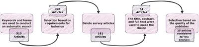 Trends in using deep learning algorithms in biomedical prediction systems